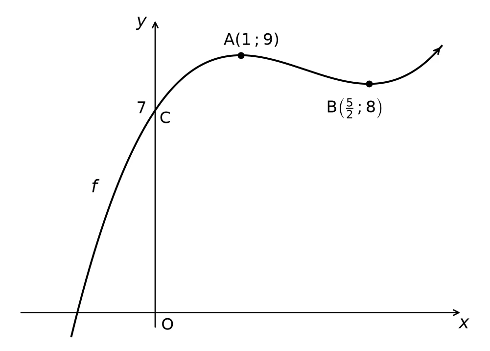 Diagram for this question