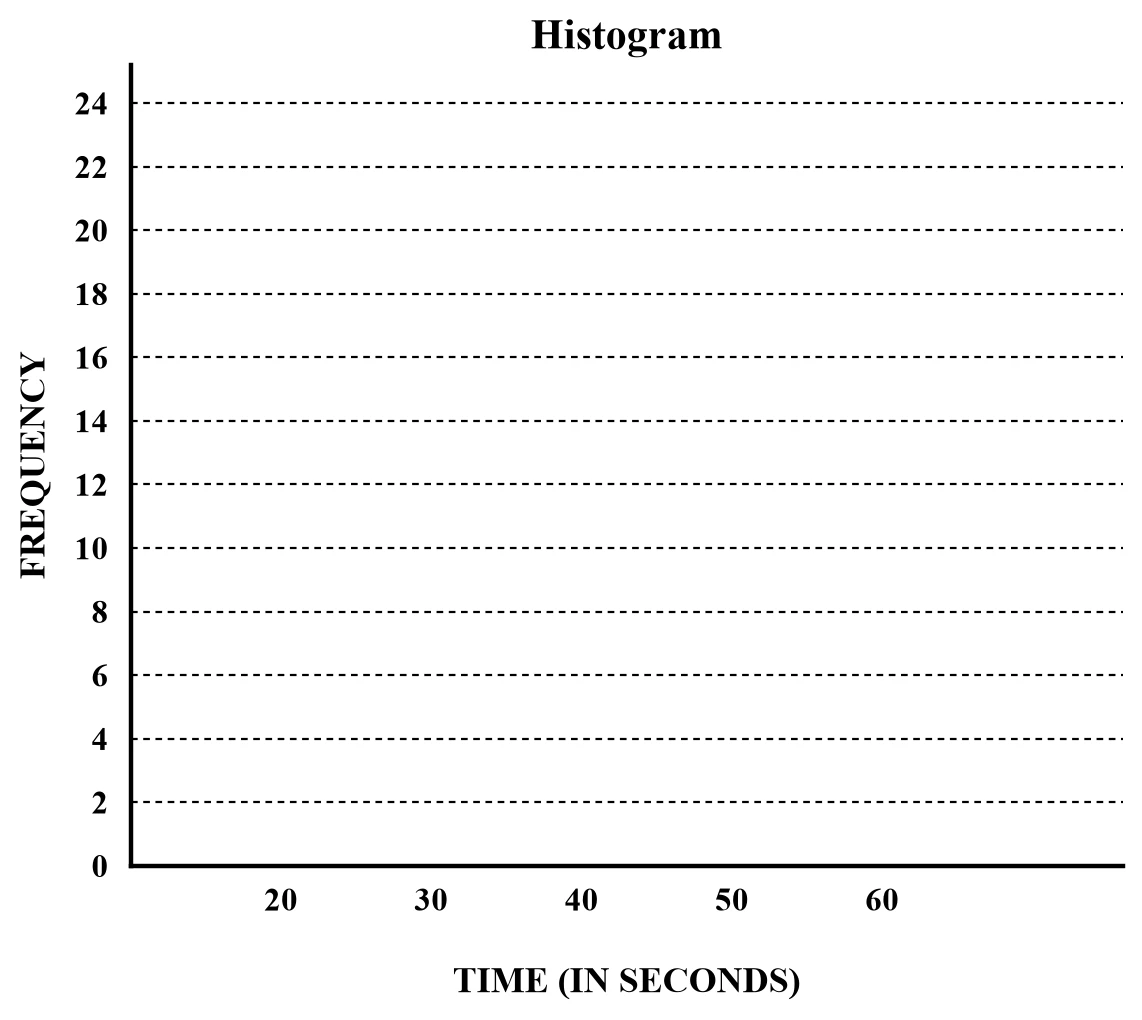 Diagram for question 4.5
