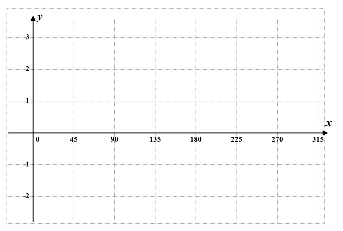 Diagram for question 6.1.2