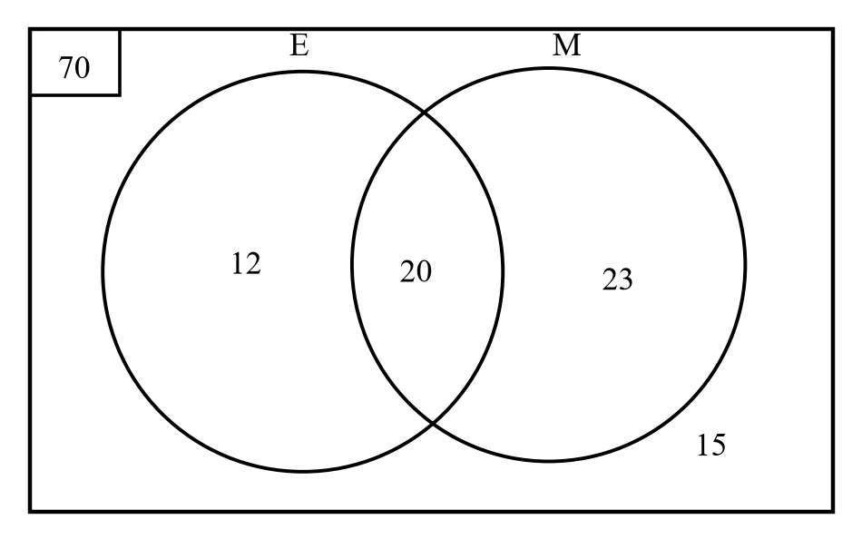 Memo diagram
