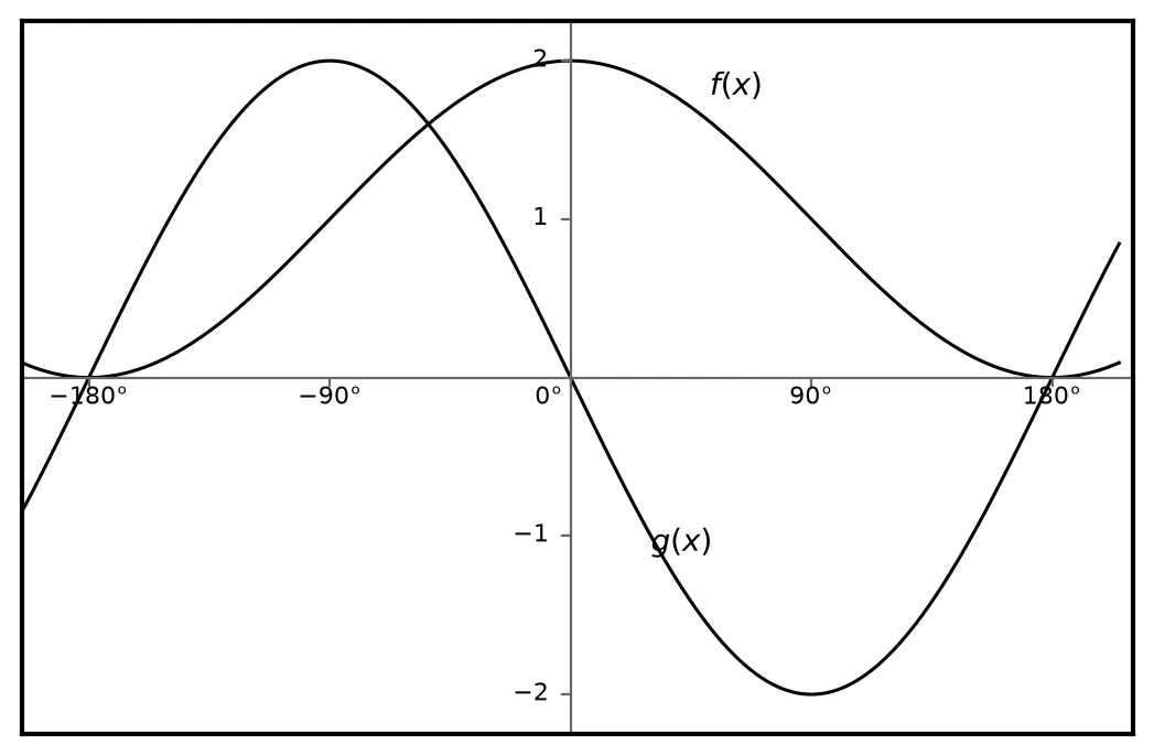 Diagram for this question