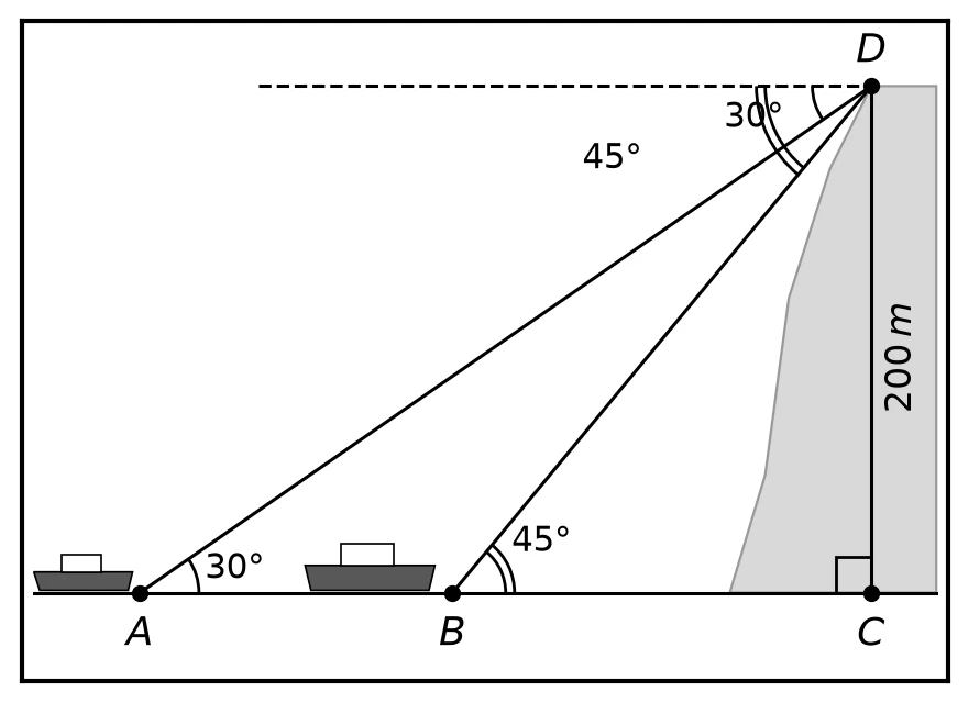 Diagram for this question