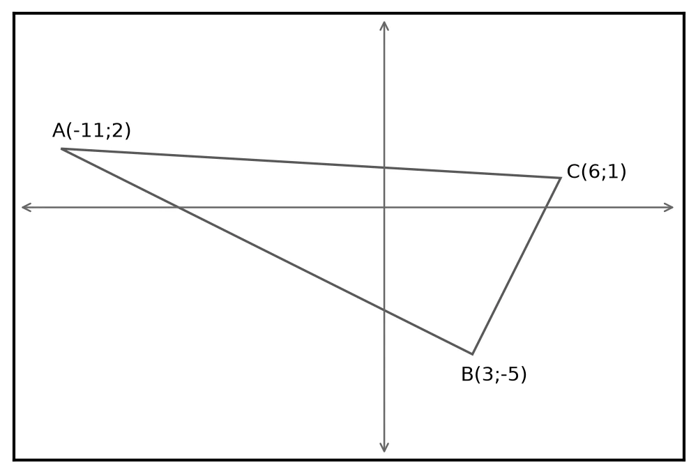 Diagram for this question