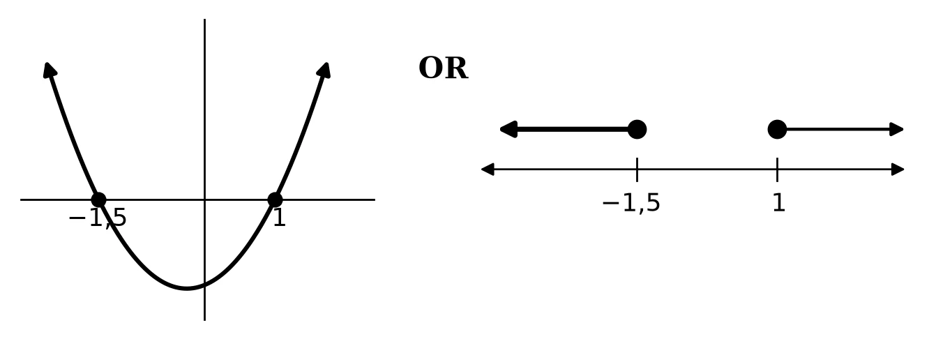 Memo diagram