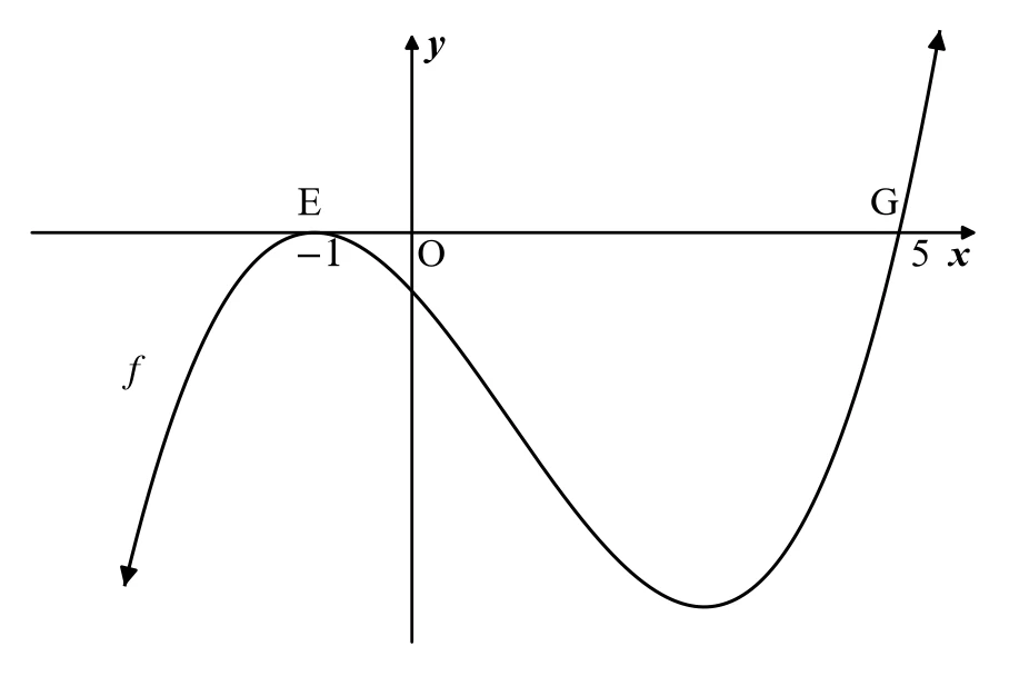 Diagram for this question