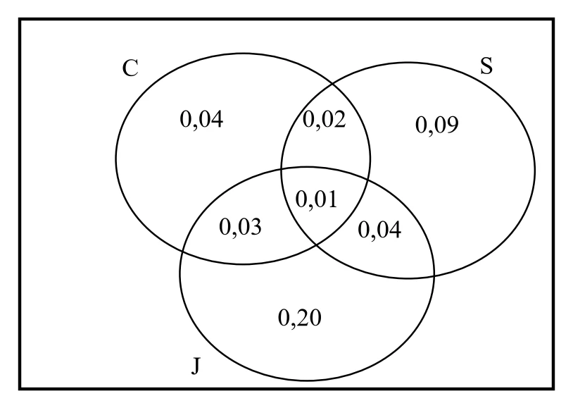 Diagram for question 11.2