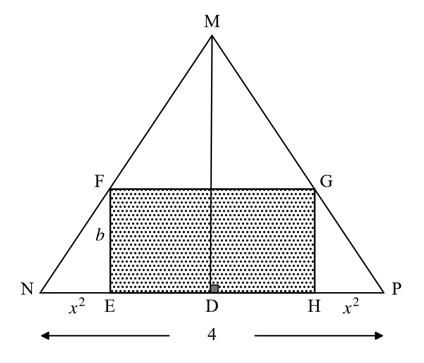 Diagram for this question