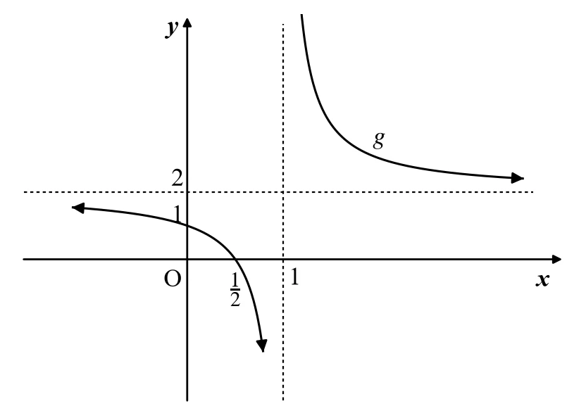Memo diagram