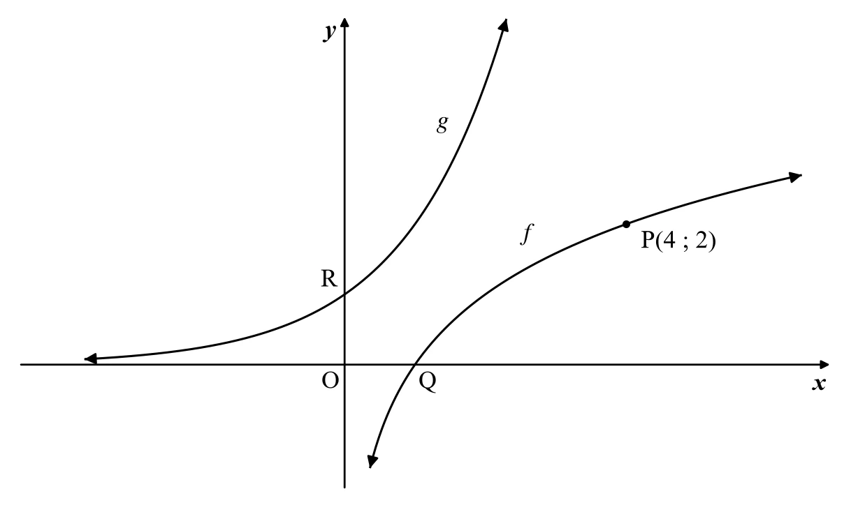 Diagram for this question