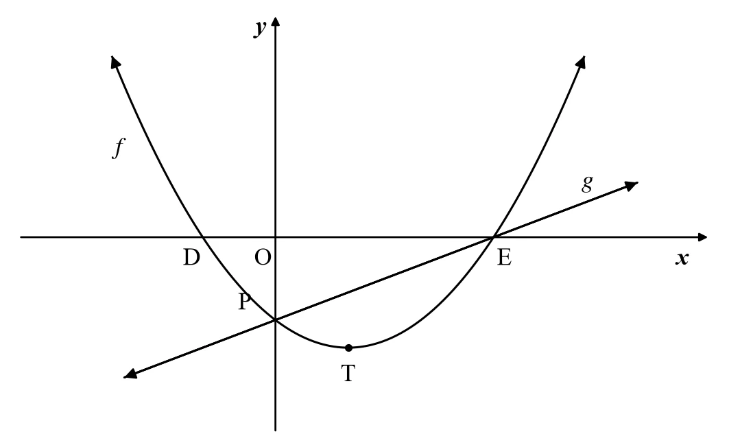 Diagram for this question