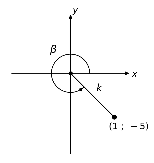 Memo diagram
