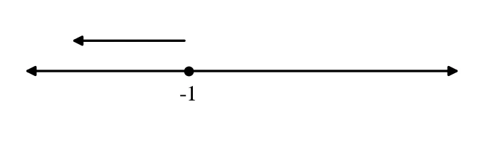 Memo diagram