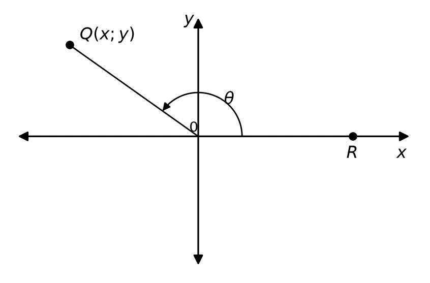 Diagram for question 3.2