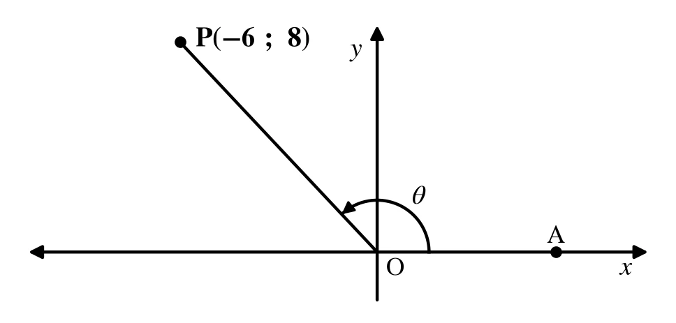 Diagram for question 3.1