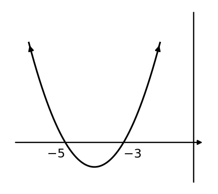Memo diagram