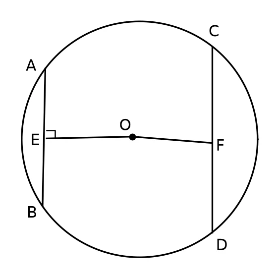 Diagram for question 3.2