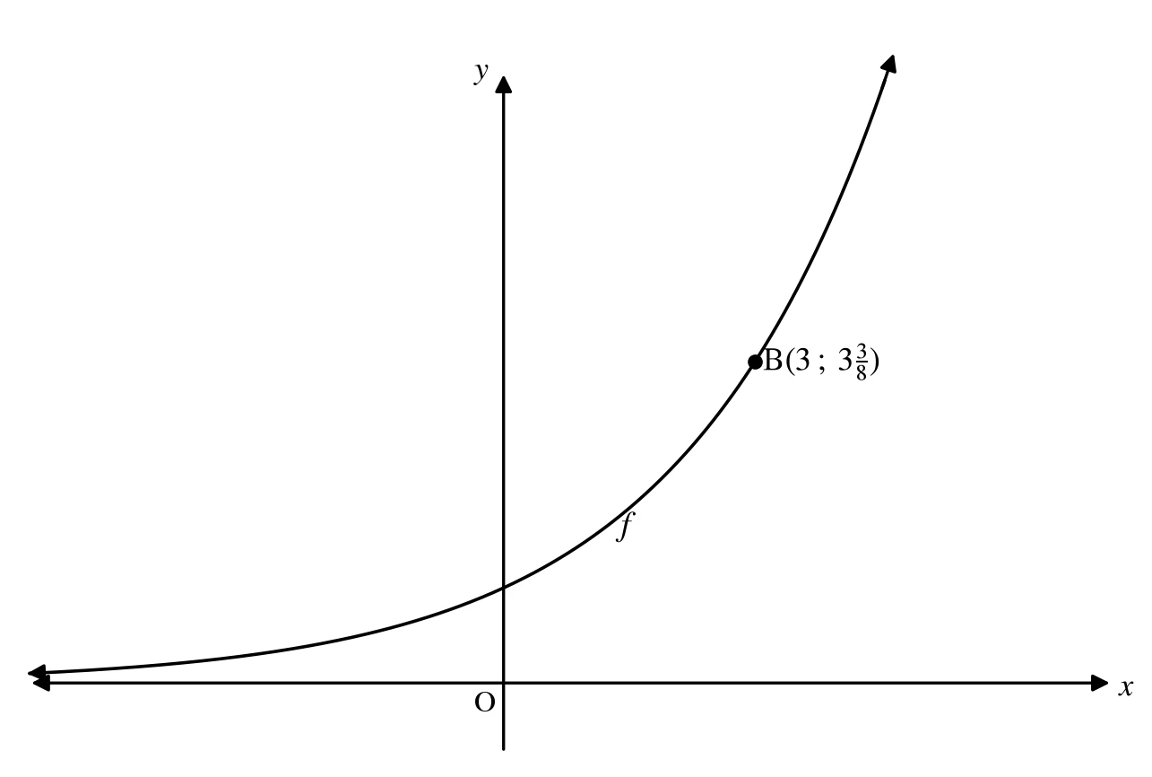 Diagram for this question