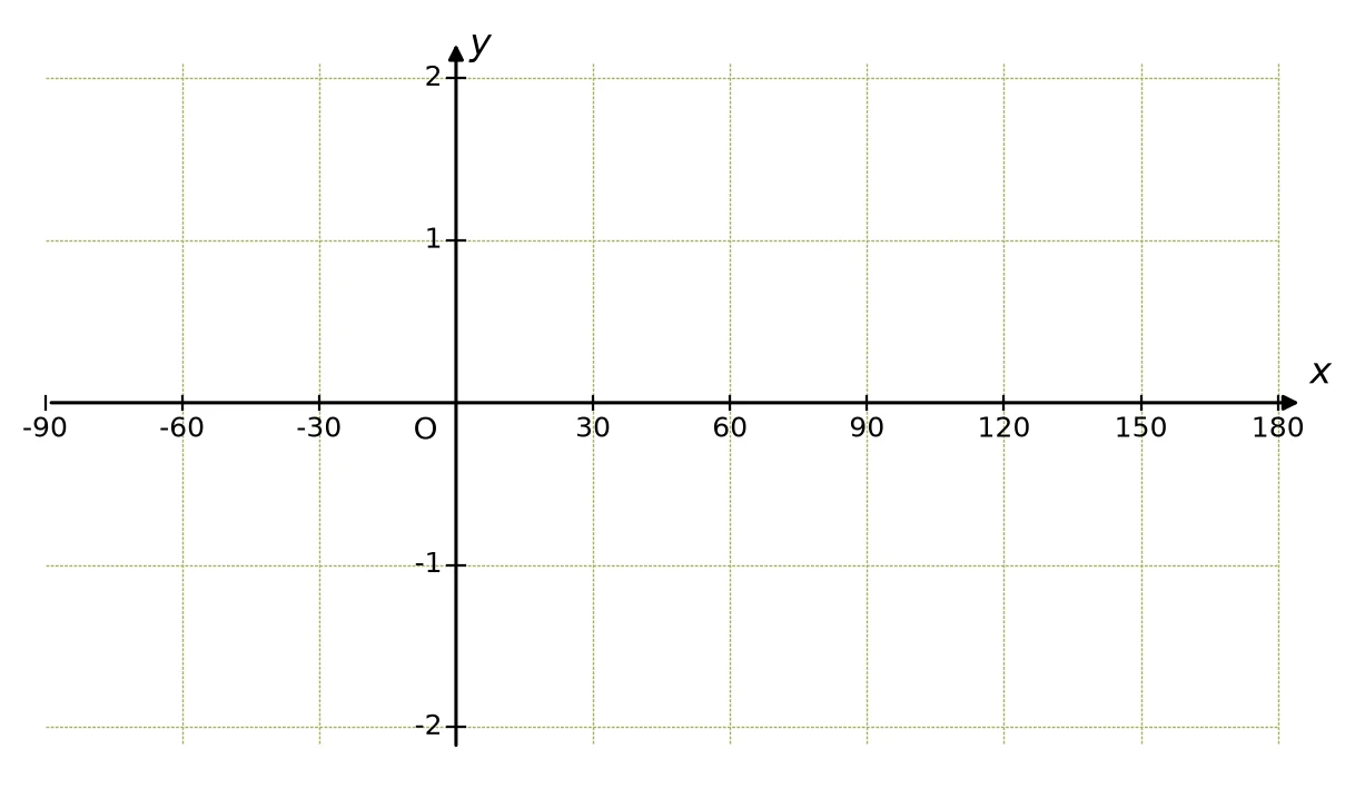 Diagram for question 8.1