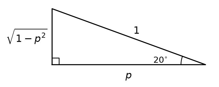 Memo diagram