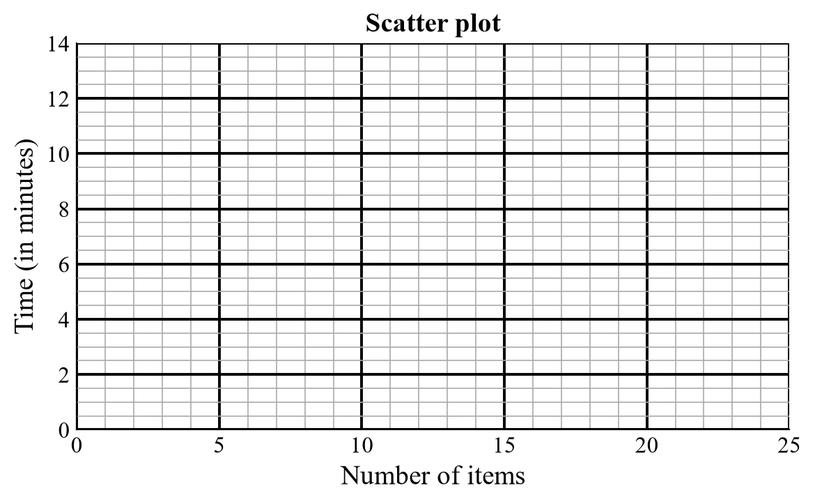 Diagram for question 2.1