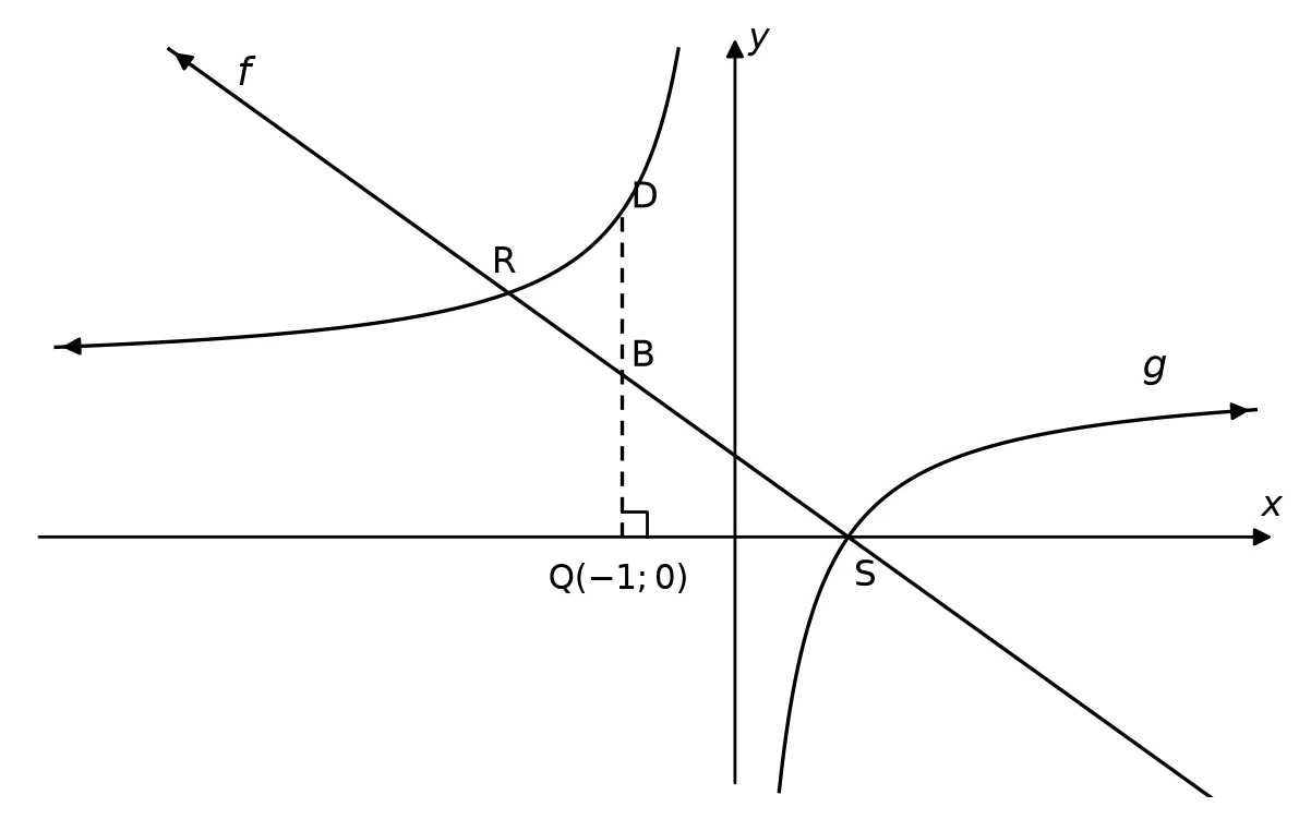 Diagram for this question