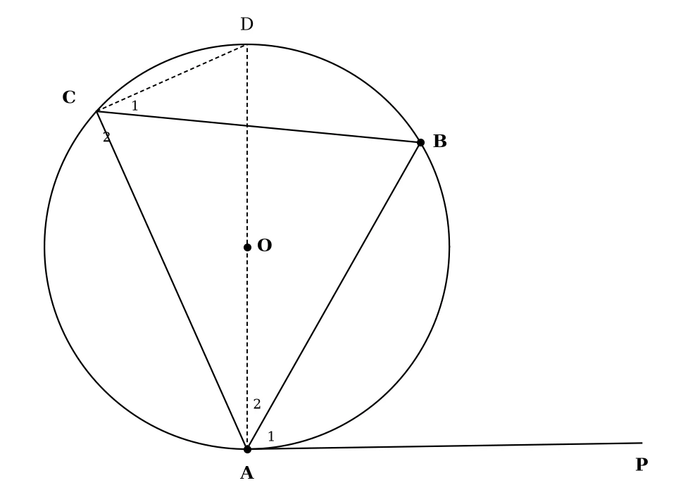 Memo diagram