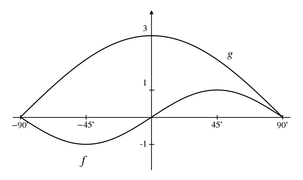 Memo diagram