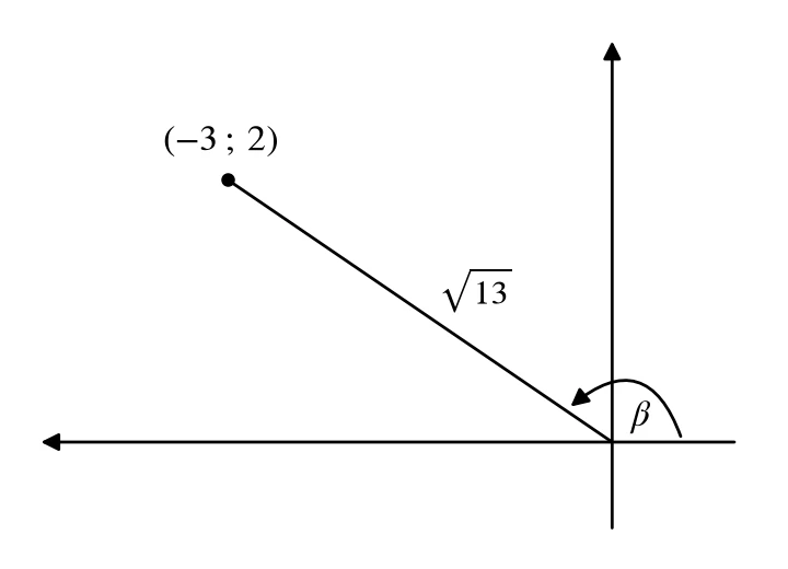 Memo diagram