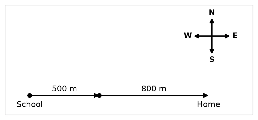 Diagram for this question
