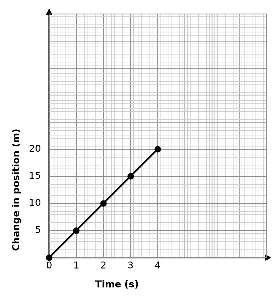 Memo diagram