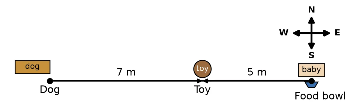 Diagram for this question