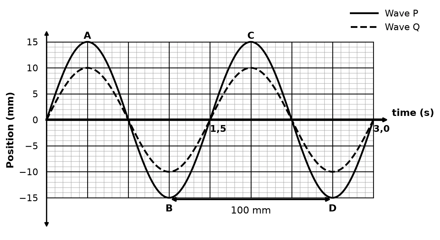 Diagram for this question