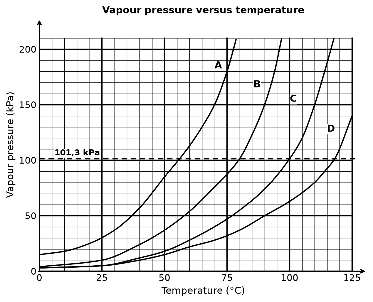 Diagram for this question