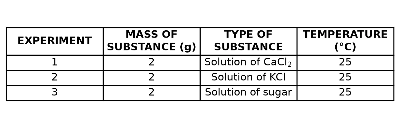 Diagram for this question