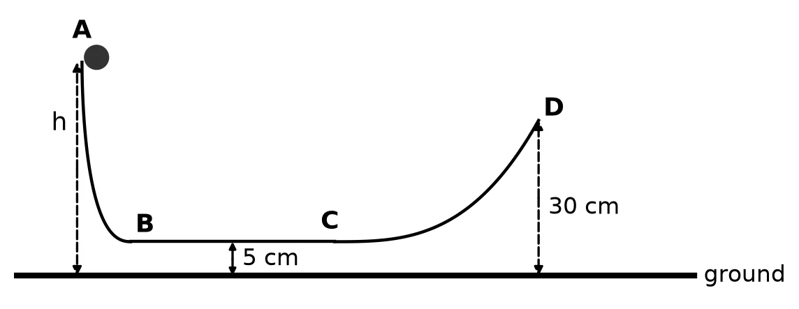 Diagram for this question