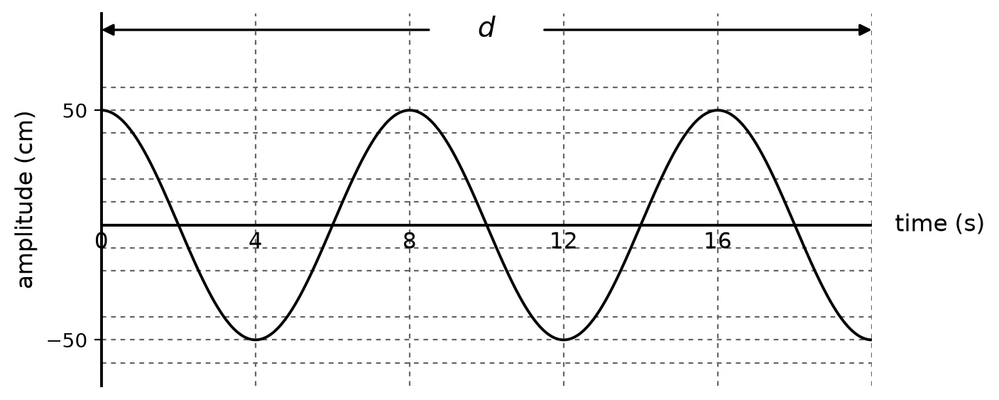 Diagram for this question