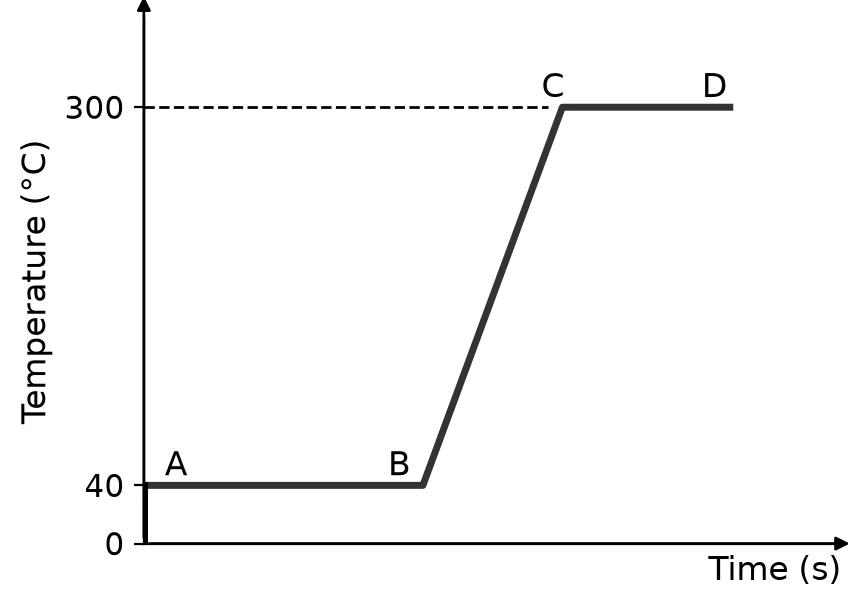 Diagram for question 1.2