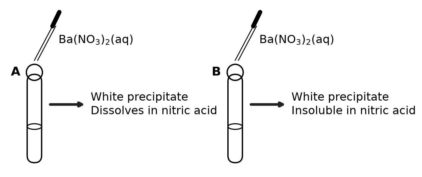 Diagram for question 7.2