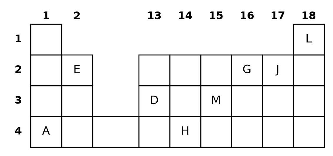 Diagram for this question