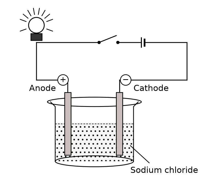Diagram for question 10.1