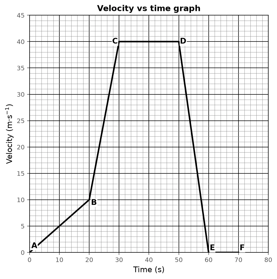 Diagram for this question