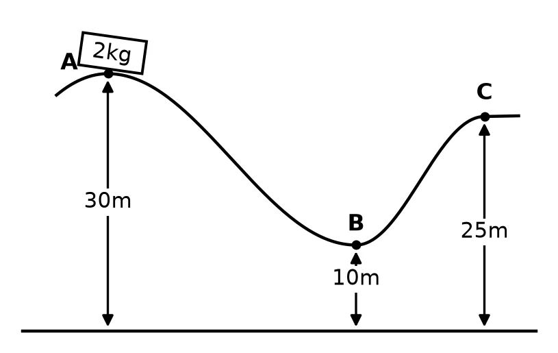 Diagram for this question