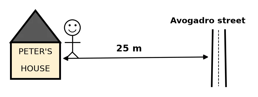 Diagram for question 2.2