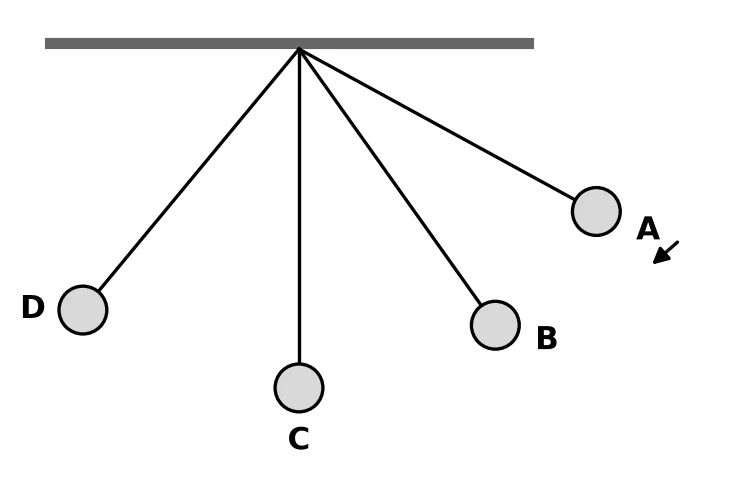 Diagram for question 1.4