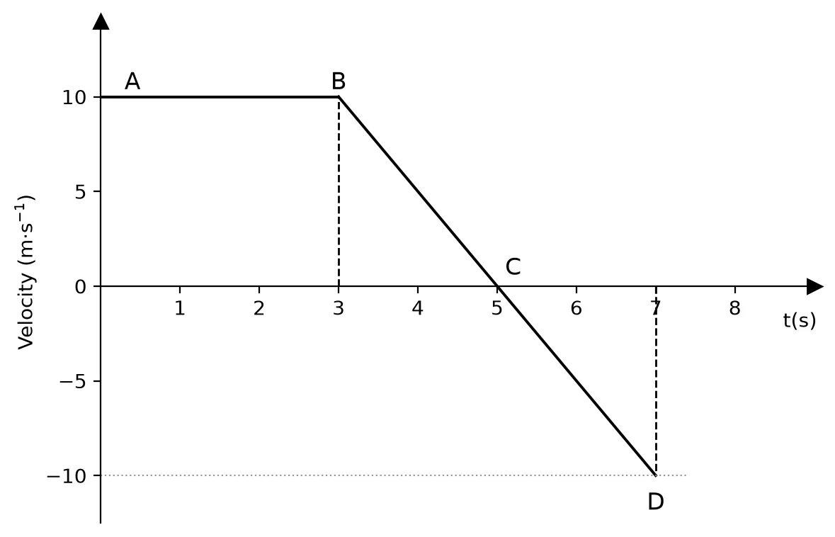 Diagram for question 5.1