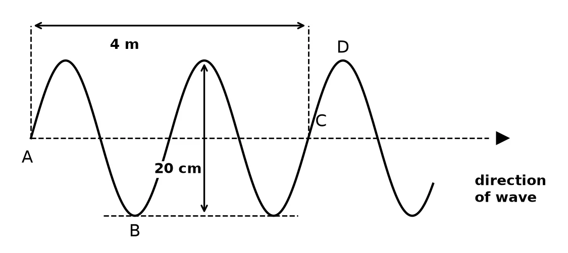 Diagram for this question