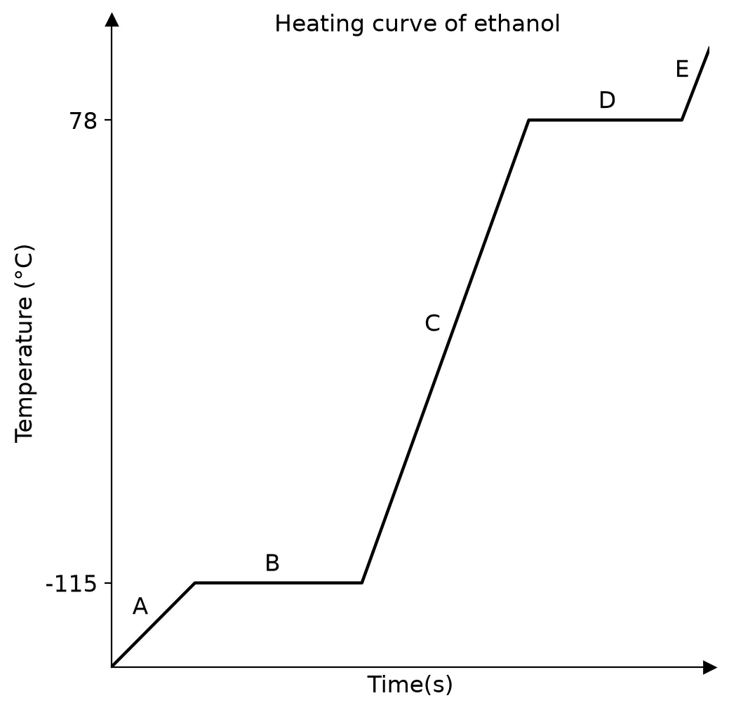 Diagram for this question