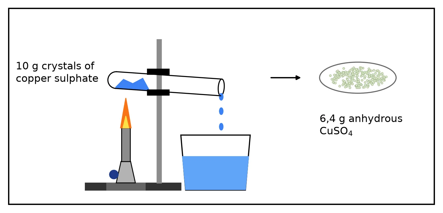 Diagram for question 2.4