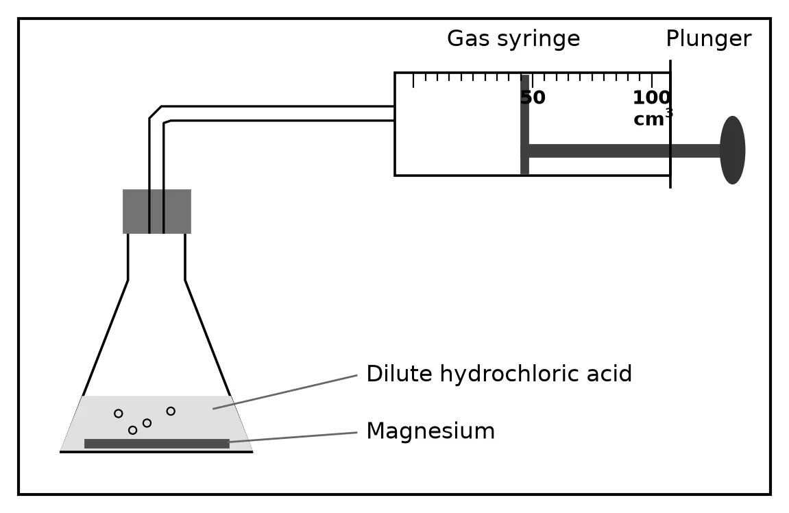 Diagram for this question