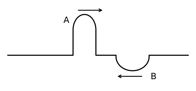 Diagram for question 1.1